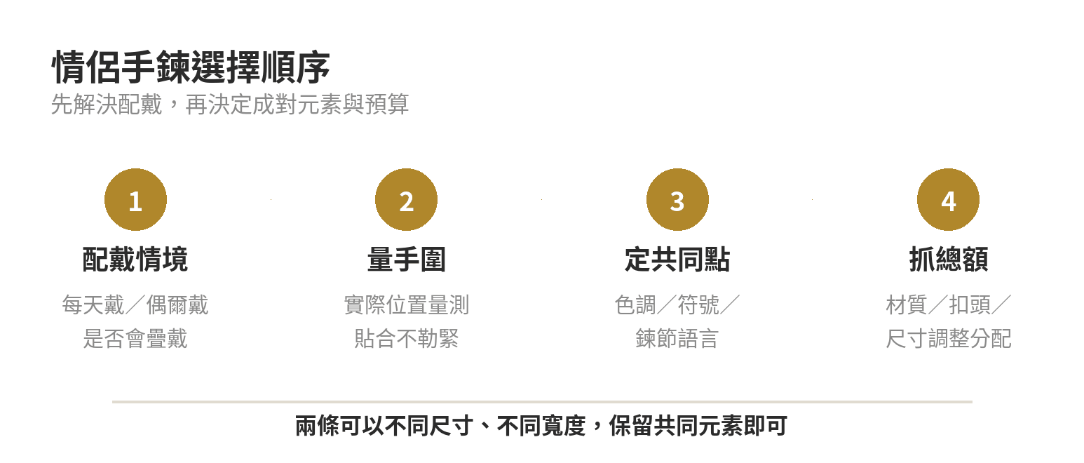 情侶手鍊從需求、手圍到預算的選擇順序