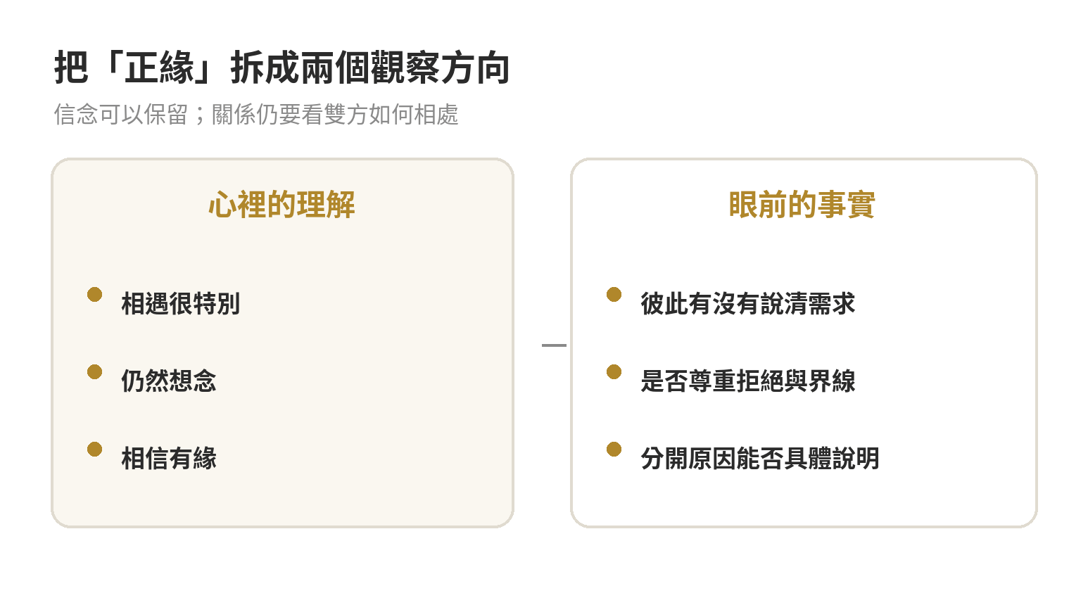 把正緣信念和實際相處分成兩個觀察方向:心裡的理解與眼前可確認的事實