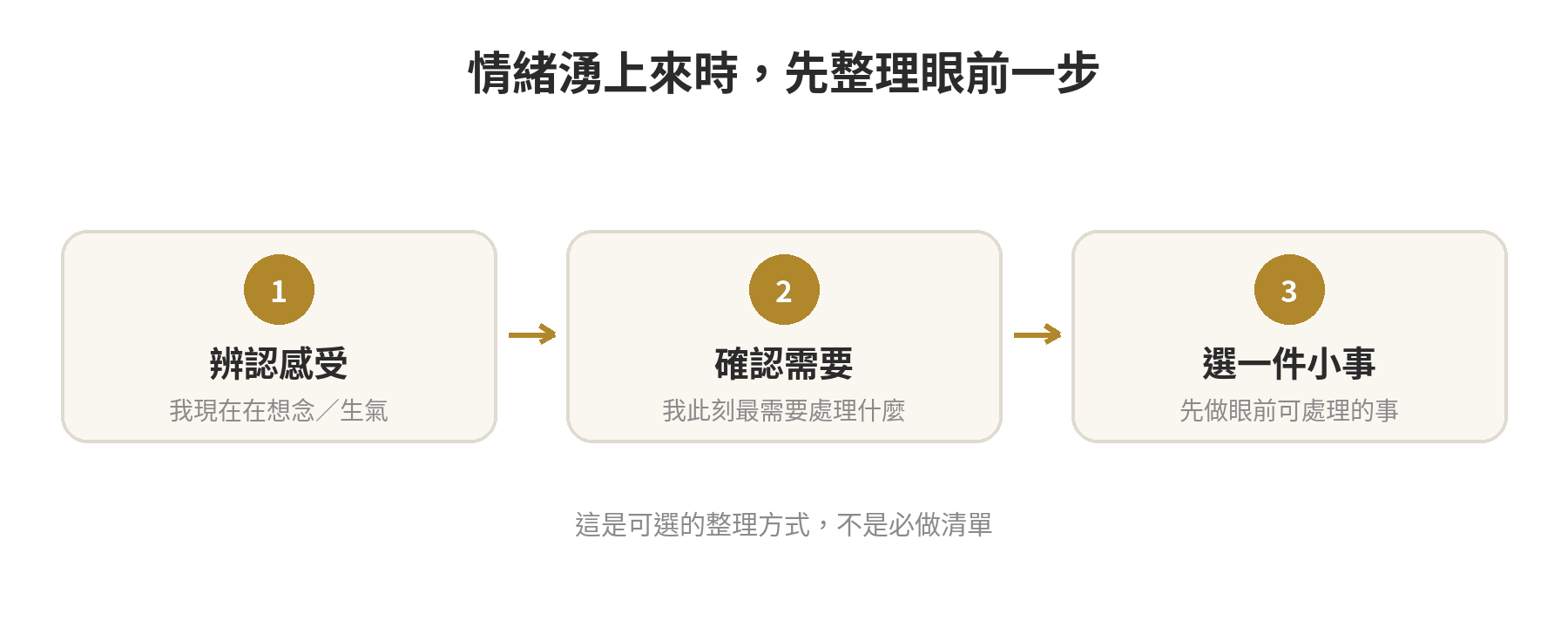 失戀情緒湧上來時,依序辨認感受、確認眼前需要,再選一件可處理的小事