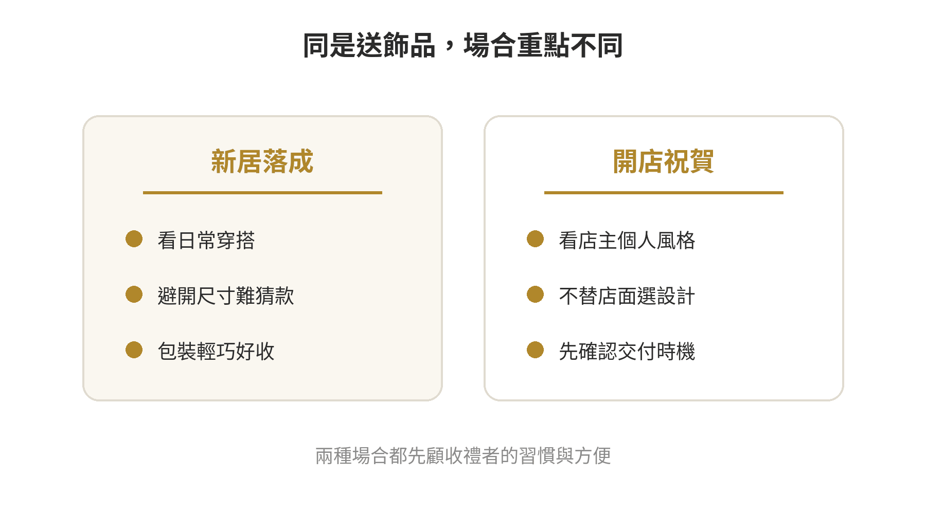 新居與開店送禮情境比較：新居看日常穿搭與收納，開店看店主風格與交付時機