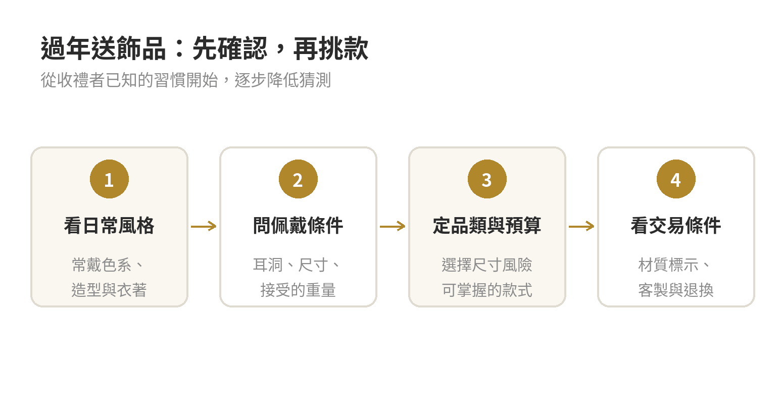 過年送飾品的挑選順序:觀察日常風格、確認佩戴條件、選品類與材質、確認售後條件
