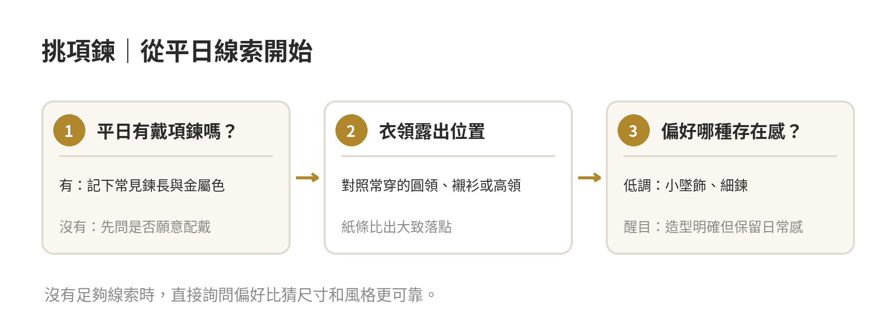 項鍊挑選提示:從日常配戴線索出發,依領口位置和風格偏好縮小款式