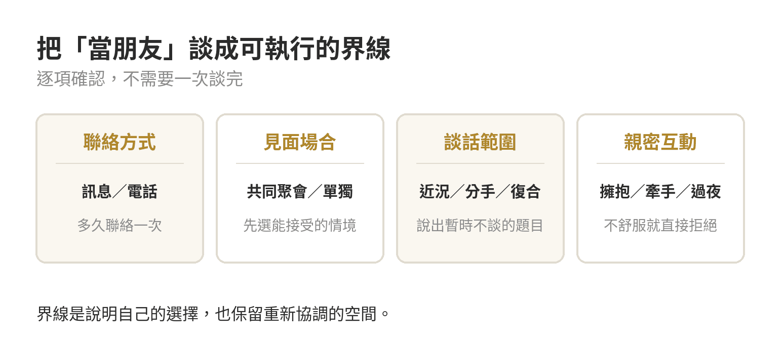 分手後友情的界線對話示意:聯絡方式、見面情境、談話範圍與親密互動逐項確認