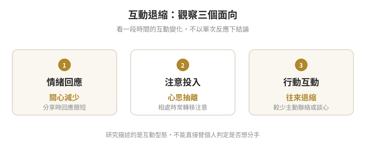 關係互動退縮的三個觀察面向：情緒回應、注意投入與行動互動