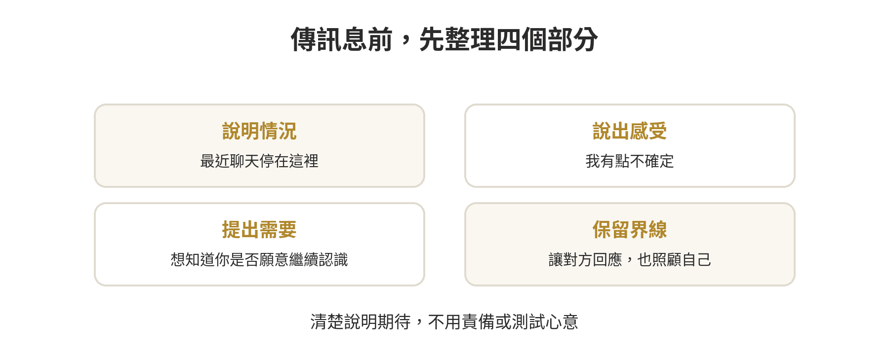 傳訊息前的四步整理:辨認感受、說明情況、提出需要、保留自己的界線