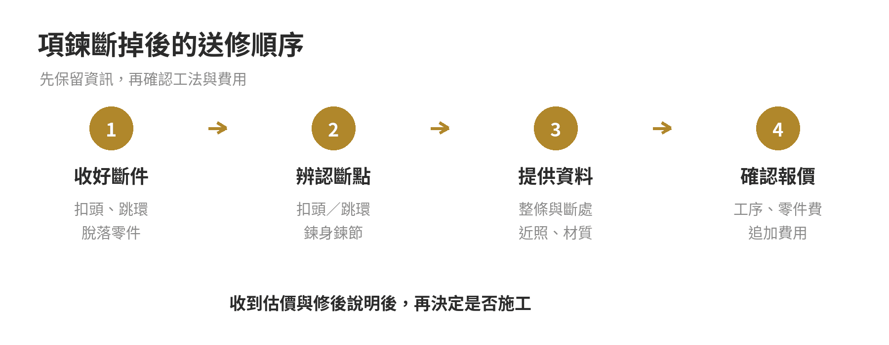 項鍊斷裂後的處理順序:保留零件、辨識材質與斷點、請店家檢查後確認工法及報價