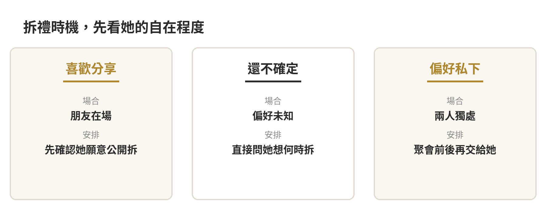 飾品禮物的拆禮安排：依女友是否自在公開收禮，選擇聚會前、聚會後或兩人獨處時交付