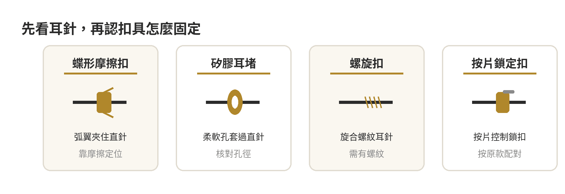 耳環後扣結構示意:蝶形摩擦扣、矽膠耳堵、螺旋扣與按片鎖定扣