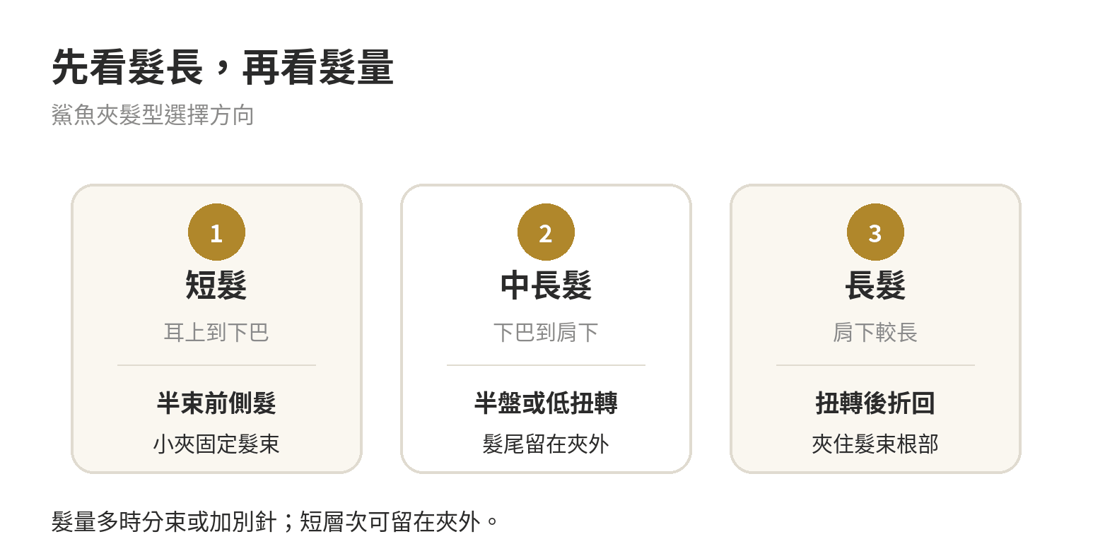 依短髮、中長髮與長髮選擇半束、低扭轉或折回夾法的示意圖
