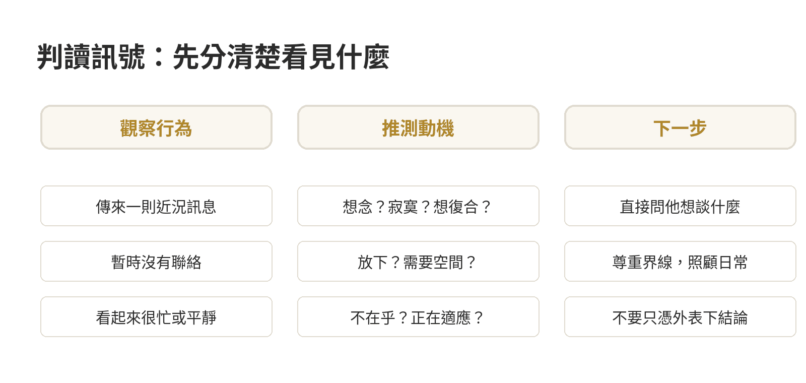 判讀分手後訊號:分開可見行為與未知動機,再以直接問題或尊重界線決定下一步