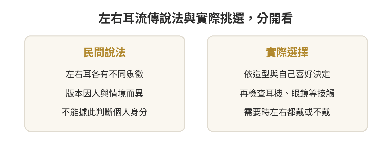 左右耳的民間說法與實際配戴選擇對照
