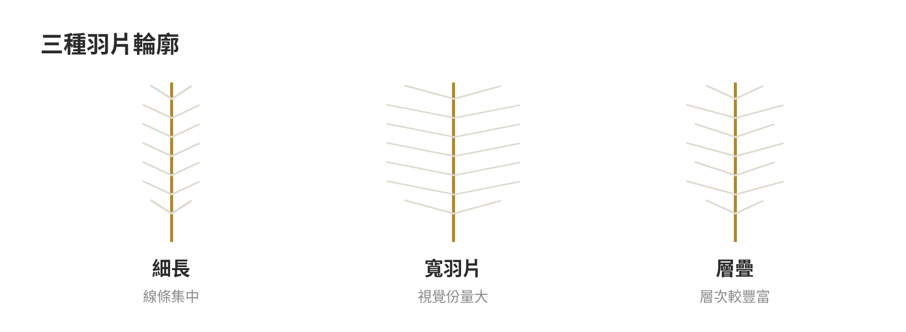 羽毛耳環輪廓比較:細長款線條簡潔,寬羽片款存在感較強,層疊款適合作為造型焦點