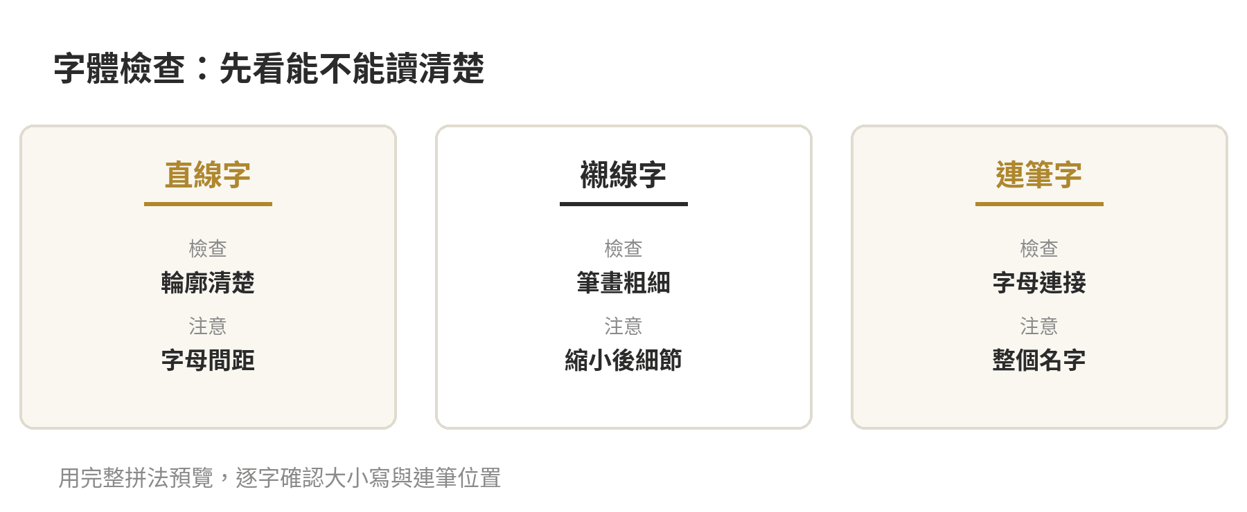 字母項鍊字體選擇:直線字看輪廓、襯線字看細筆畫、連筆字看字母連接處