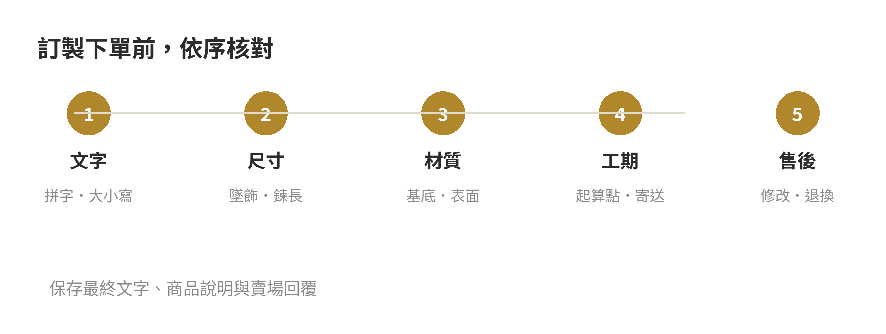 訂製名字項鍊下單前檢查順序:文字、尺寸、材質、工期與售後規則