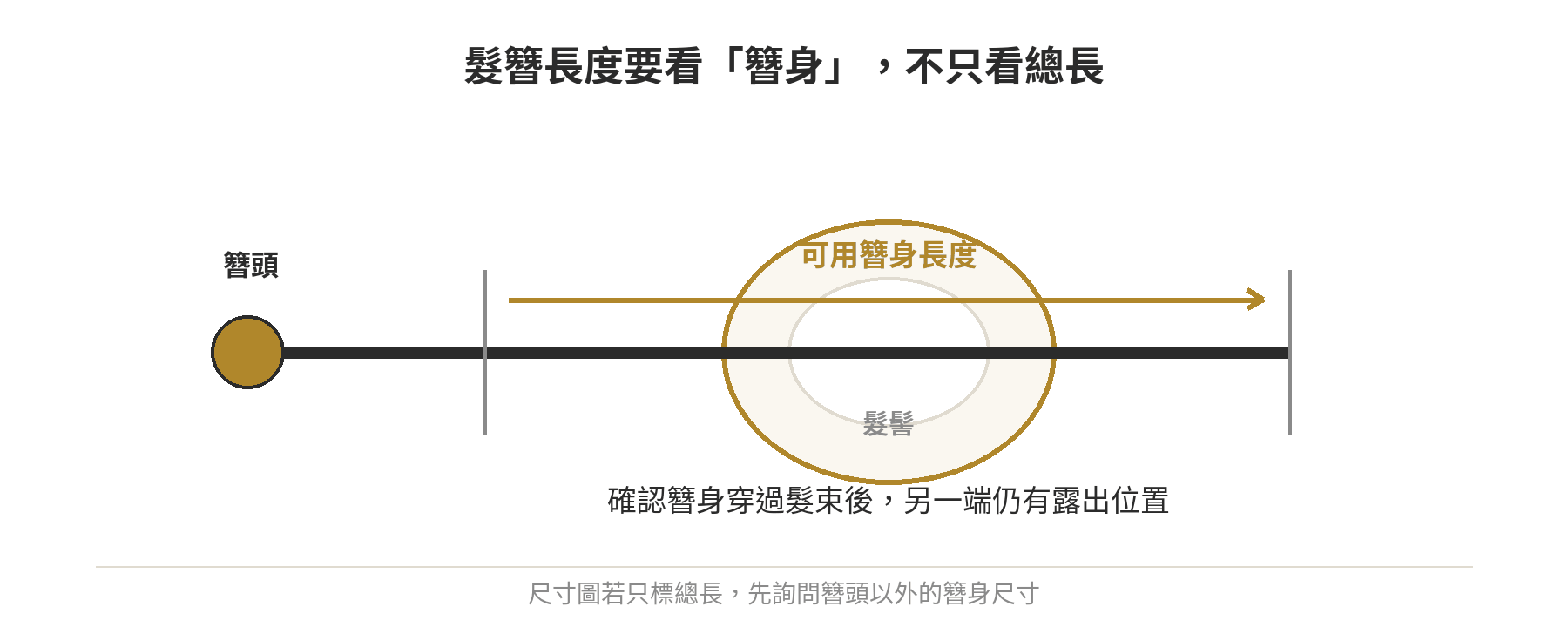 髮簪總長包含簪頭與簪身；選長度時要確認簪身能穿過髮髻，並留出露出端