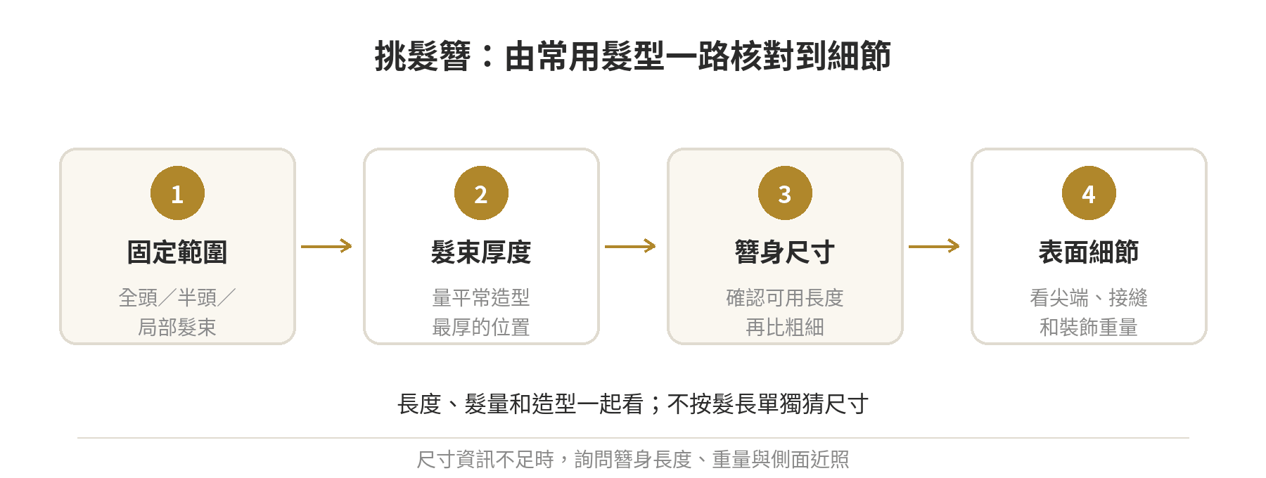 髮簪選擇判斷流程：先選固定全頭或局部，再看髮束厚度、簪身長度與粗細