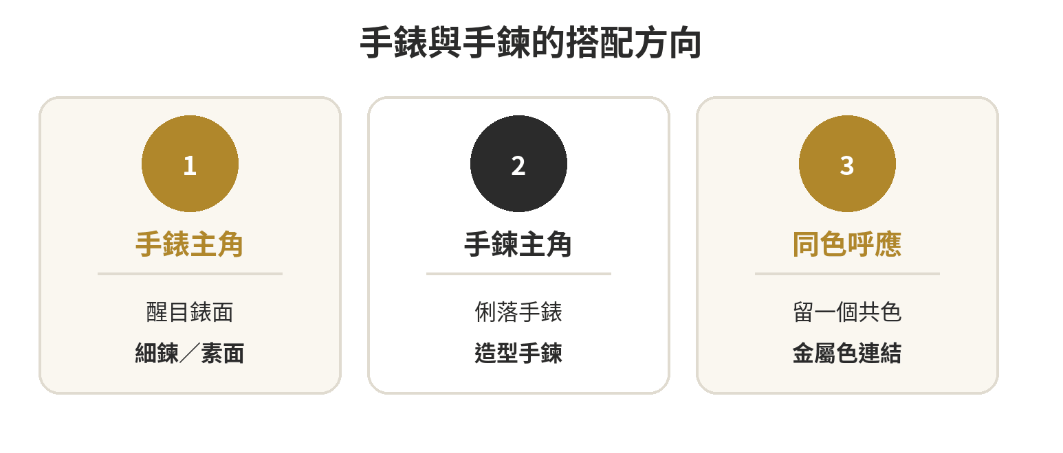 手錶和手鍊搭配的三個方向：手錶主角、手鍊主角、同色呼應
