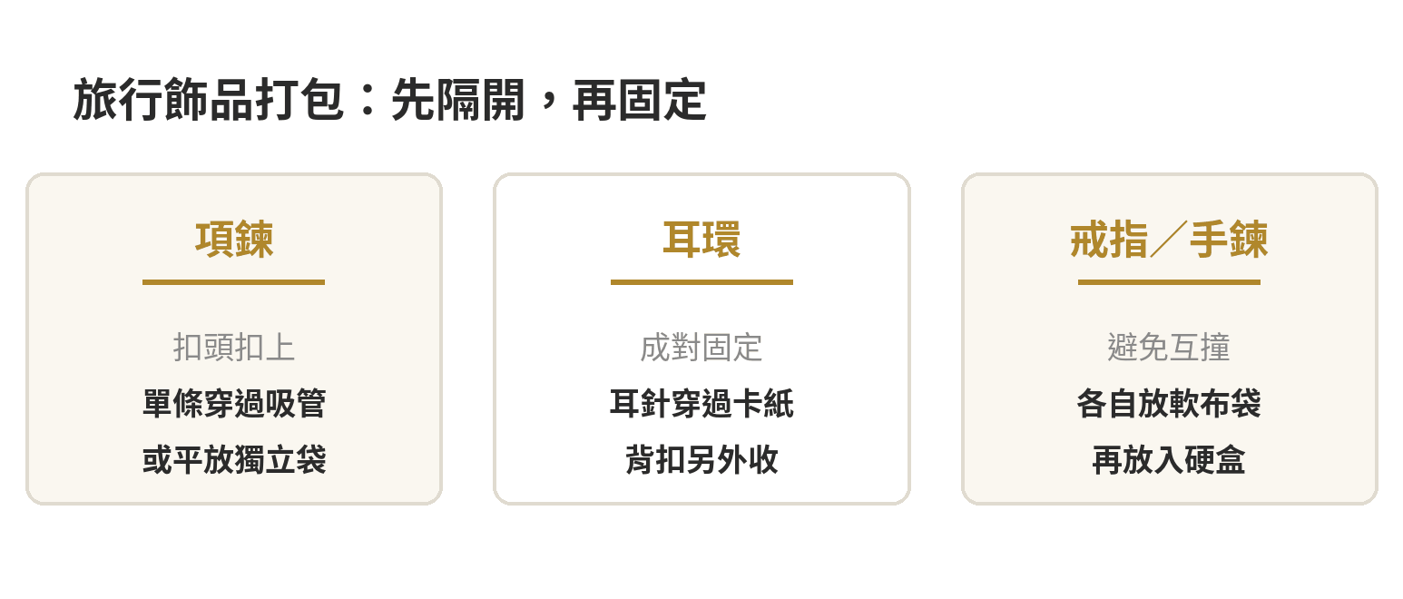 旅行時項鍊、耳環與戒指手鍊的分件收納方式