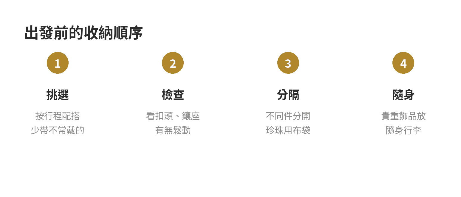 旅行飾品出發前依序挑選、檢查、分隔與隨身攜帶