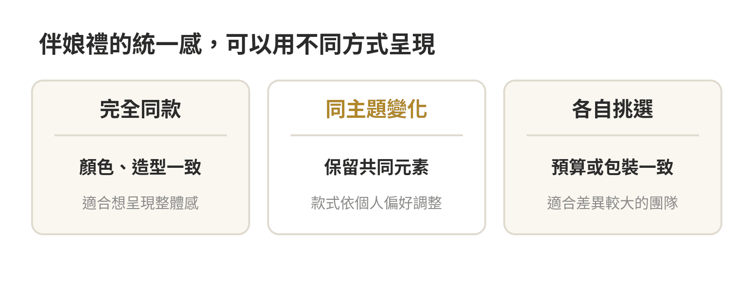 伴娘禮統一感的三種安排：完全同款、同主題變化、各自挑選