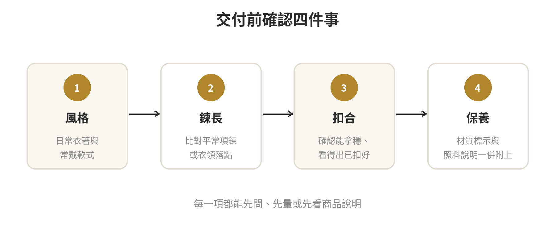 送禮前四項確認:風格、尺寸落點、扣合方式、材質與保養資訊